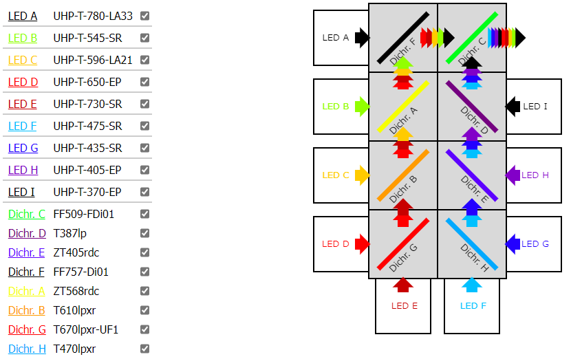 Combi-LED　多波長同軸ファイバー出射シリーズの特長画像小1-2